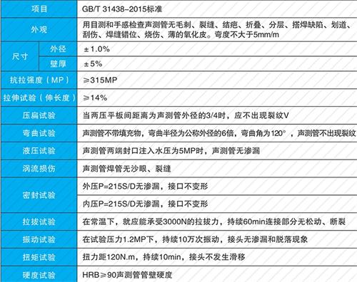 炎陵钳压式声测管供应性能特点